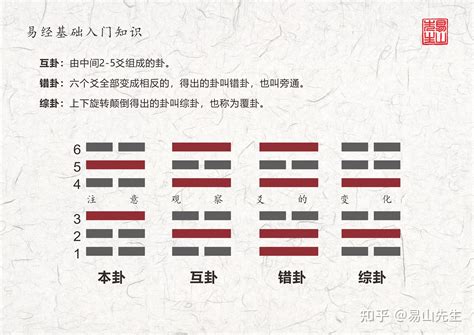 坤卦所代表的原始物象是|八卦及对应物象